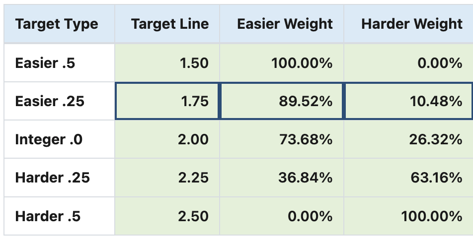 Asian odds calculator synthetic lines table